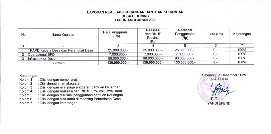 Foto kegiatan 7